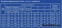 Verstellbarer Kiefernknotenrahmen 300-320 Radex
