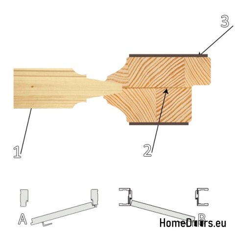 Holzflügel der Kiefern. Rahmen STOLGEN TK2 60/70/80/90 Holzflügel der Kiefern. Rahmen STOLGEN TK2 60/70/80/90