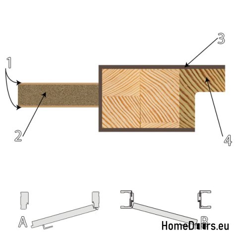 Badezimmerrahmen aus Holzflügel FR7 80 Badezimmerrahmen aus Holzflügel FR7 80
