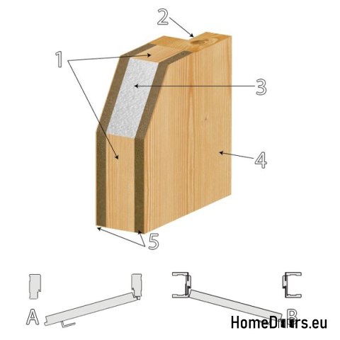 Türrahmen aus Holz ohne Falz PLS2 60/70/80/90 Türrahmen aus Holz ohne Falz PLS2 60/70/80/90