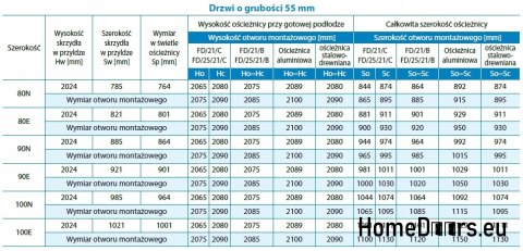 Außentüren T53 80 55MM Warm Ud=1,5 Außentüren T53 80 55MM Warm Ud=1,5