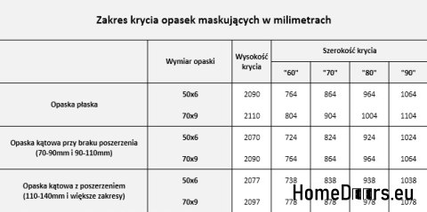 Verstellbarer Kiefernrahmenknoten Kornik 90-110 Verstellbarer Kiefernrahmenknoten Kornik 90-110