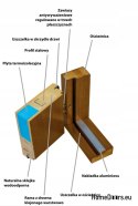 Außentür Holzrahmen D15 WARM 68 mm