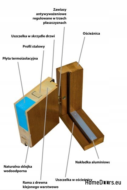 Außentür Holzrahmen D15 WARM 68 mm Außentür Holzrahmen D15 WARM 68 mm