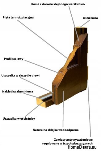 Außentür Holzrahmen D15 WARM 68 mm Außentür Holzrahmen D15 WARM 68 mm