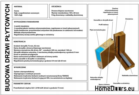 Außentüren, Holzpaneel DP3 72mm warm Außentüren, Holzpaneel DP3 72mm warm