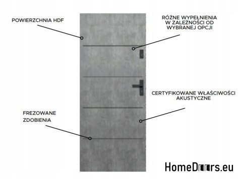 Drzwi Wewnętrzne Akustyczne CLASSIC SET 5 90 Fresh Kolory Drzwi Wewnętrzne Akustyczne CLASSIC SET 5 90 Fresh Kolory