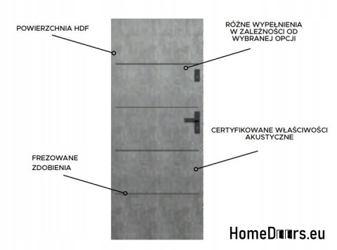 Drzwi Wewnętrzne Akustyczne CLASSIC SET 7 90 Premium Kolory Drzwi Wewnętrzne Akustyczne CLASSIC SET 7 90 Premium Kolory