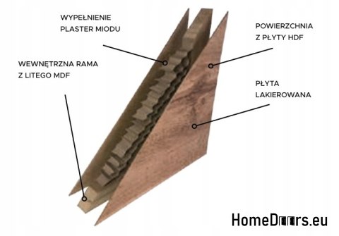Drzwi Wewnętrzne Płycinowe Simi WC 80 Lakierowane Kolory Drzwi Wewnętrzne Płycinowe Simi WC 80 Lakierowane Kolory