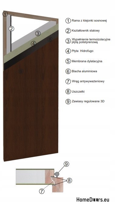 Drzwi zewnętrzne drewniane płytowe Pela 80,85,90,95,100 Kolory 72mm Drzwi zewnętrzne drewniane płytowe Pela 80,85,90,95,100 Kolory 72mm