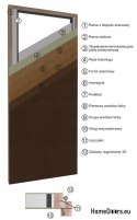 Drzwi zewnętrzne drewniane płytowe Reus 80,85,90,95,100 Kolory 75mm