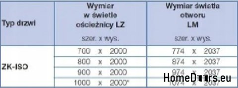 Technische Türen Stahl Hörmann 80x200 RAL7035 Grau