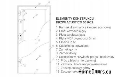 EINBRUCHSCHUTZTÜR RC2 ACUSTICO H 56 MM EINBRUCHSCHUTZTÜR RC2 ACUSTICO H 56 MM