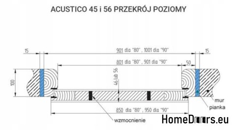 ACUSTICO I AKUSTISCHE INNENTÜREN ACUSTICO I AKUSTISCHE INNENTÜREN